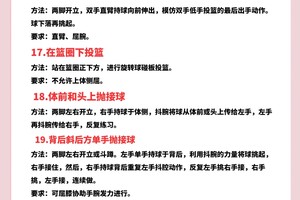 如何在儿童篮球训练中有效培养反应能力?